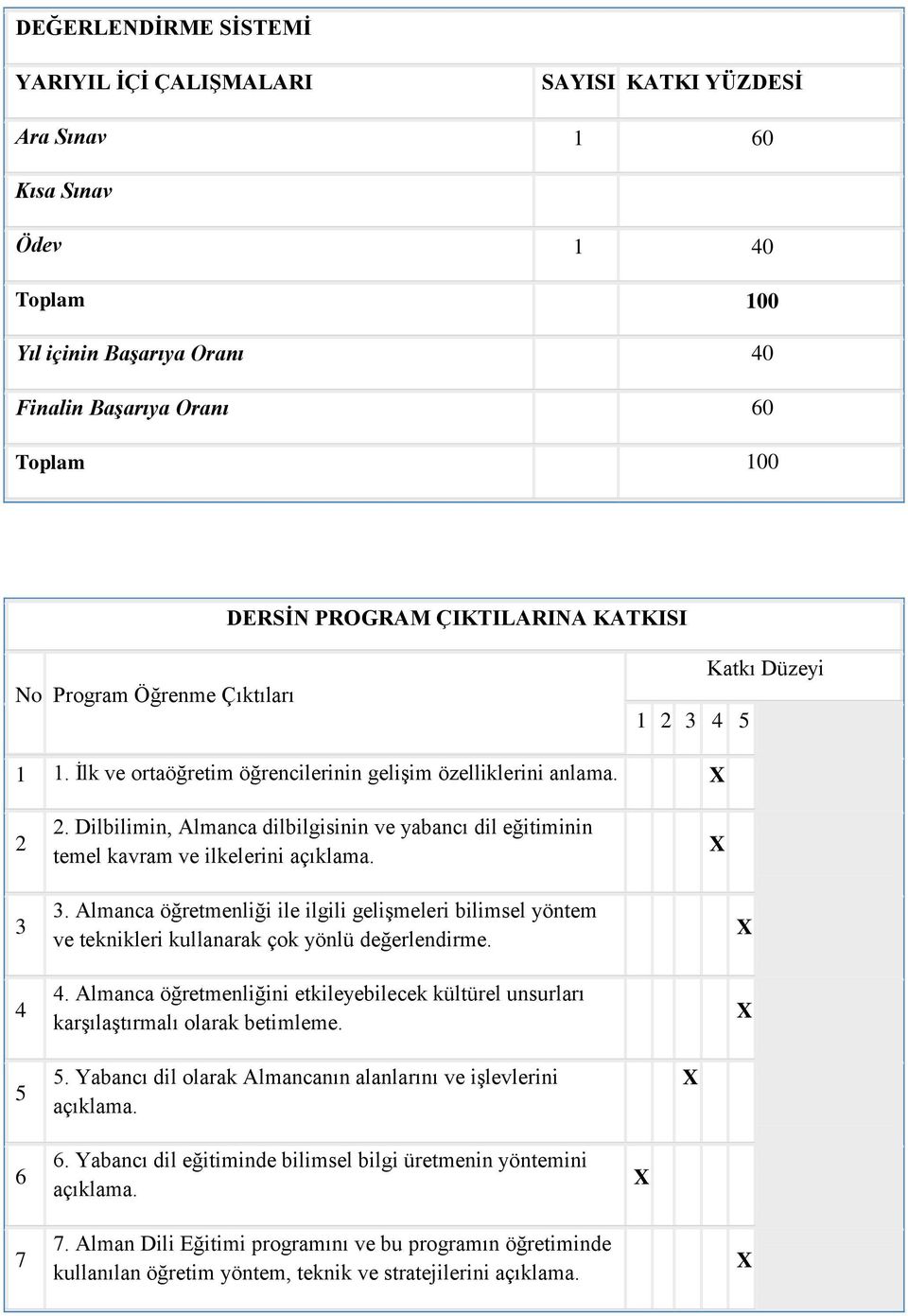 Dilbilimin, Almanca dilbilgisinin ve yabancı dil eğitiminin temel kavram ve ilkelerini açıklama. 3 4 3.