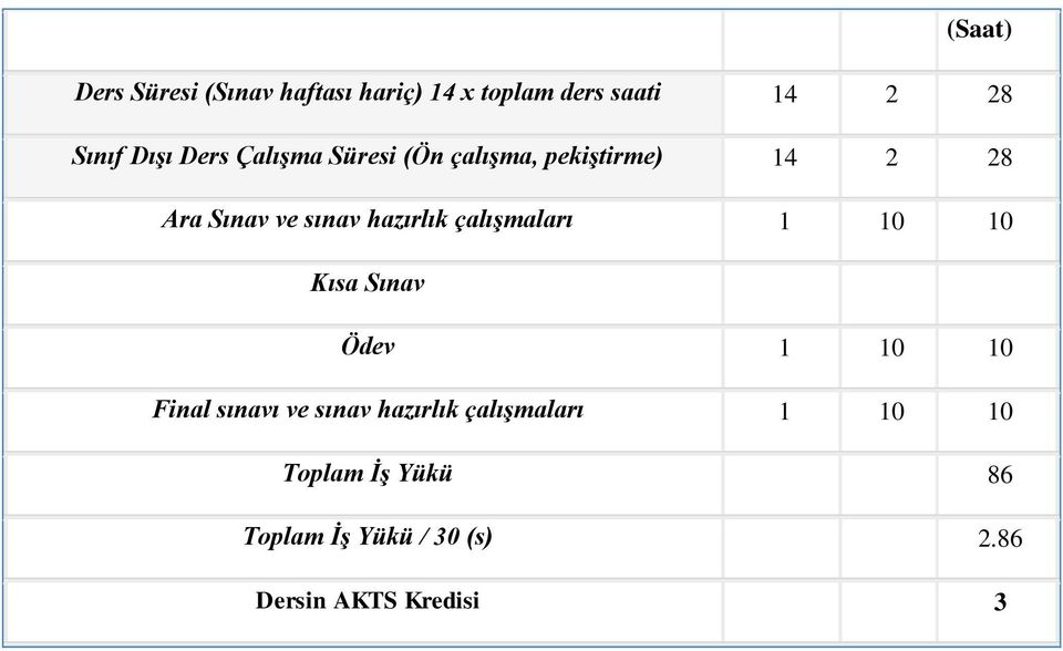 hazırlık çalışmaları 1 10 10 Kısa Sınav Ödev 1 10 10 Final sınavı ve sınav