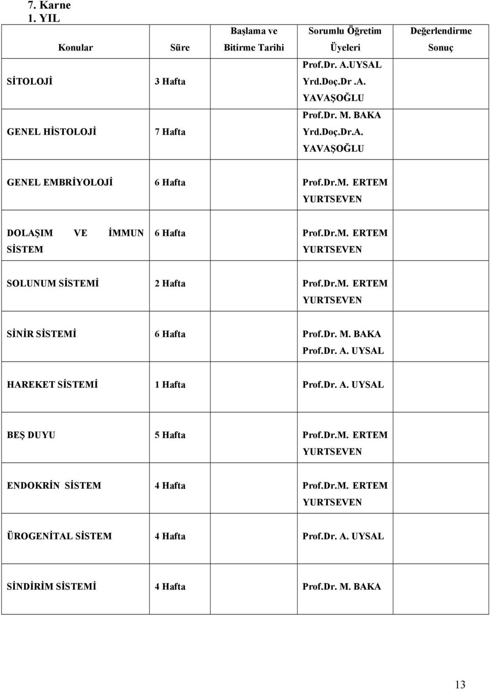 Dr.M. ERTEM YURTSEVEN SĐNĐR SĐSTEMĐ 6 Hafta Prof.Dr. M. BAKA Prof.Dr. A. UYSAL HAREKET SĐSTEMĐ 1 Hafta Prof.Dr. A. UYSAL BEŞ DUYU 5 Hafta Prof.Dr.M. ERTEM YURTSEVEN ENDOKRĐN SĐSTEM 4 Hafta Prof.