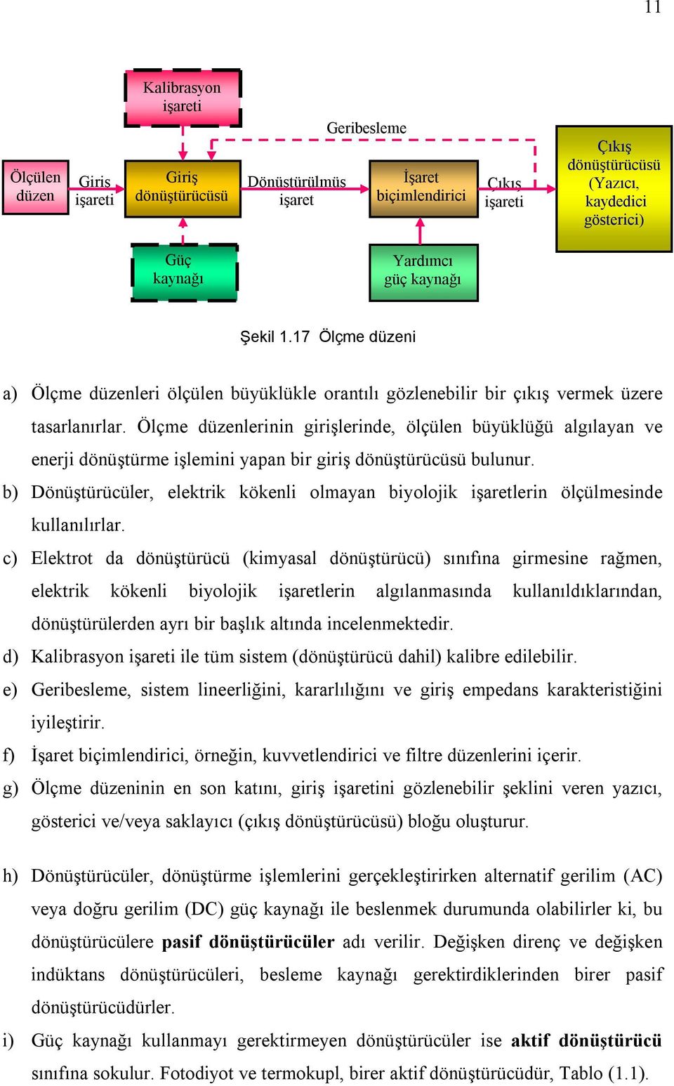 Ölçme düzenlerinin girişlerinde, ölçülen büyüklüğü algılayan ve enerji dönüştürme işlemini yapan bir giriş dönüştürücüsü bulunur.