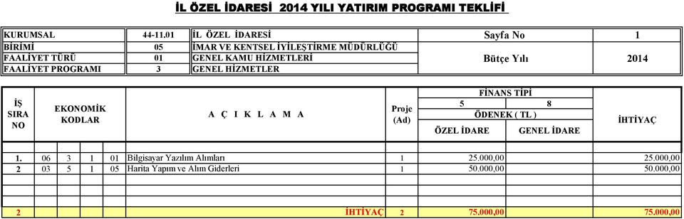 0 GENEL KAMU HİZMETLERİ Bütçe Yılı 204 FAALİYET PROGRAMI 3 GENEL HİZMETLER