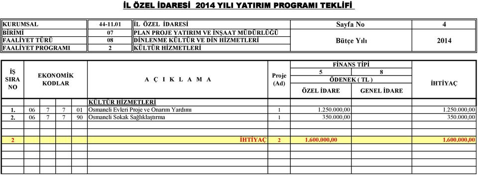 VE DİN HİZMETLERİ Bütçe Yılı 204 FAALİYET PROGRAMI 2 KÜLTÜR HİZMETLERİ EKOMİK KÜLTÜR HİZMETLERİ.