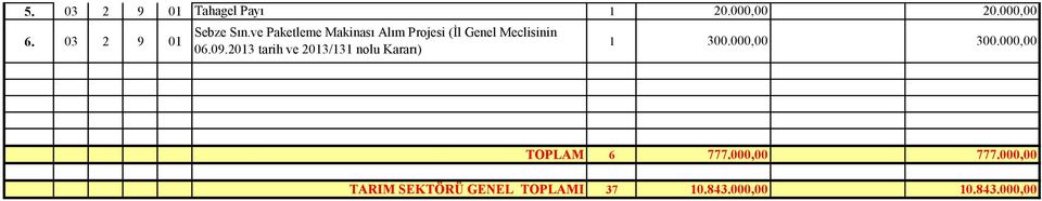 203 tarih ve 203/3 nolu Kararı) 20.000,00 20.000,00 300.