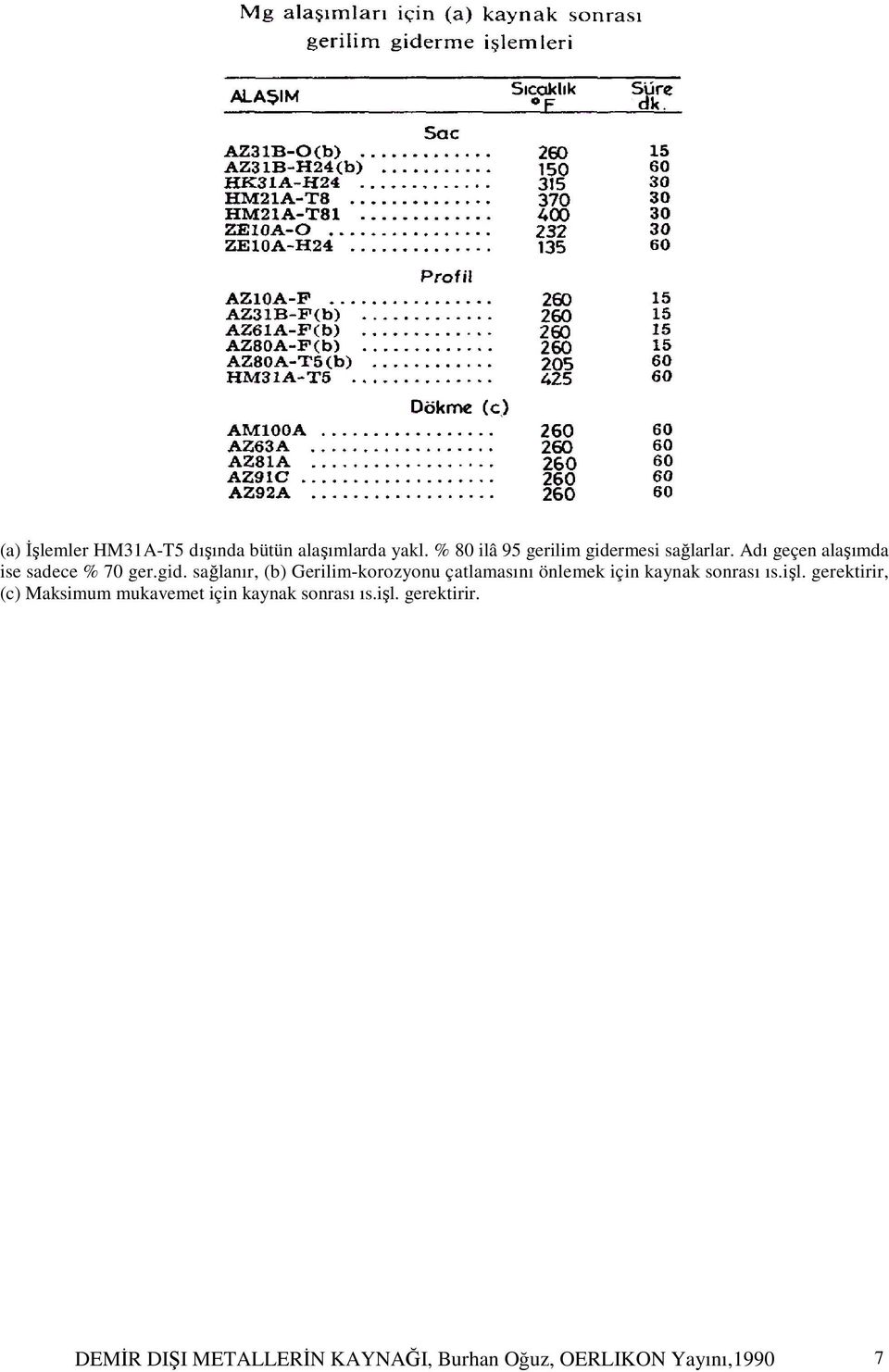 rmesi sağlarlar. Adı geçen alaşımda ise sadece % 70 ger.gid.