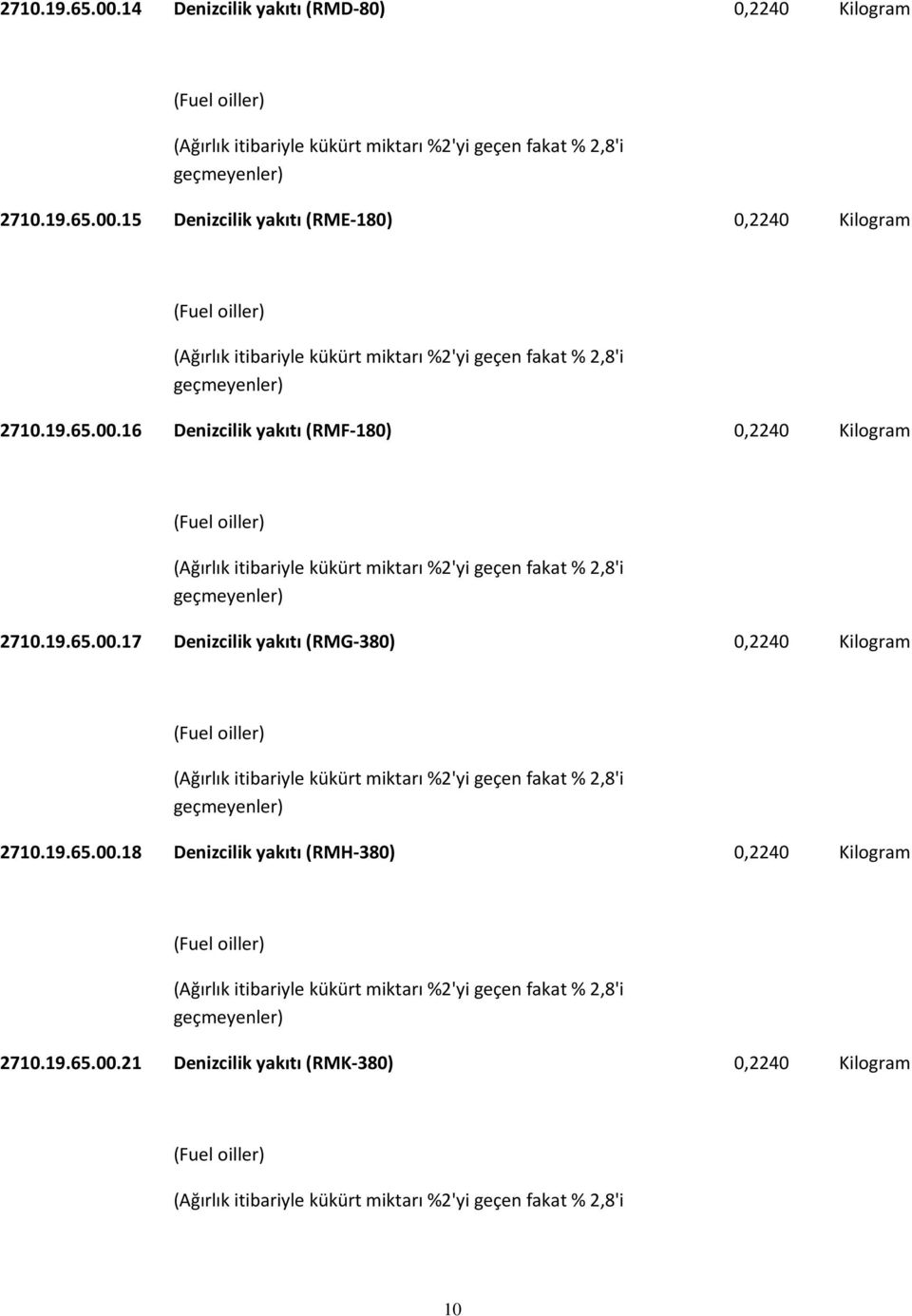 19.65.00.18 Denizcilik yakıtı (RMH-380) 0,2240 Kilogram (Ağırlık itibariyle kükürt miktarı %2'yi geçen fakat % 2,8'i 2710.19.65.00.21 Denizcilik yakıtı (RMK-380) 0,2240 Kilogram (Ağırlık itibariyle kükürt miktarı %2'yi geçen fakat % 2,8'i 10