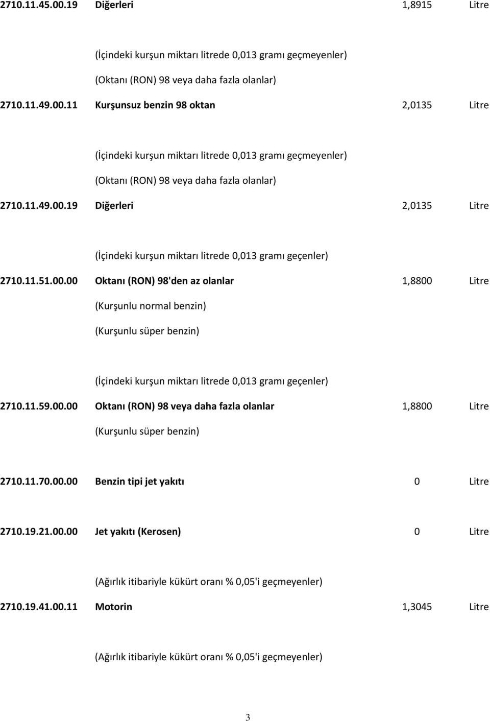 11.59.00.00 Oktanı (RON) 98 veya daha fazla olanlar 1,8800 Litre (Kurşunlu süper benzin) 2710.11.70.00.00 Benzin tipi jet yakıtı 0 Litre 2710.19.21.00.00 Jet yakıtı (Kerosen) 0 Litre (Ağırlık itibariyle kükürt oranı % 0,05'i 2710.