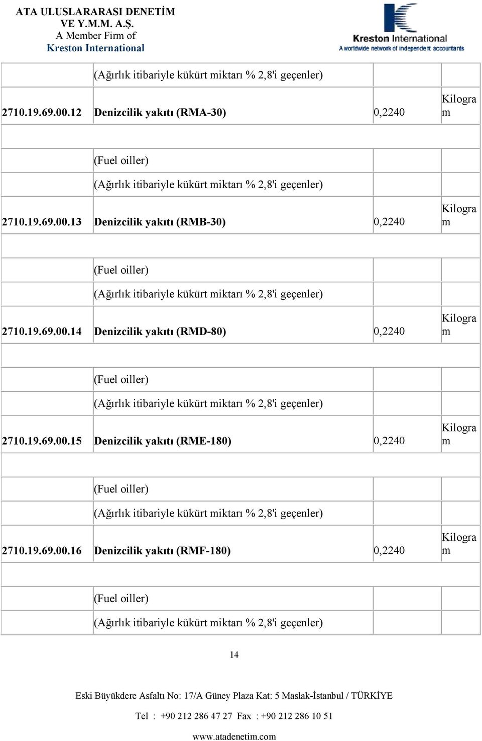 13 Denizcilik yakıtı (RMB-30) 0,2240 (Ağırlık itibariyle kükürt iktarı % 2,8'i geçenler) 2710.19.69.00.