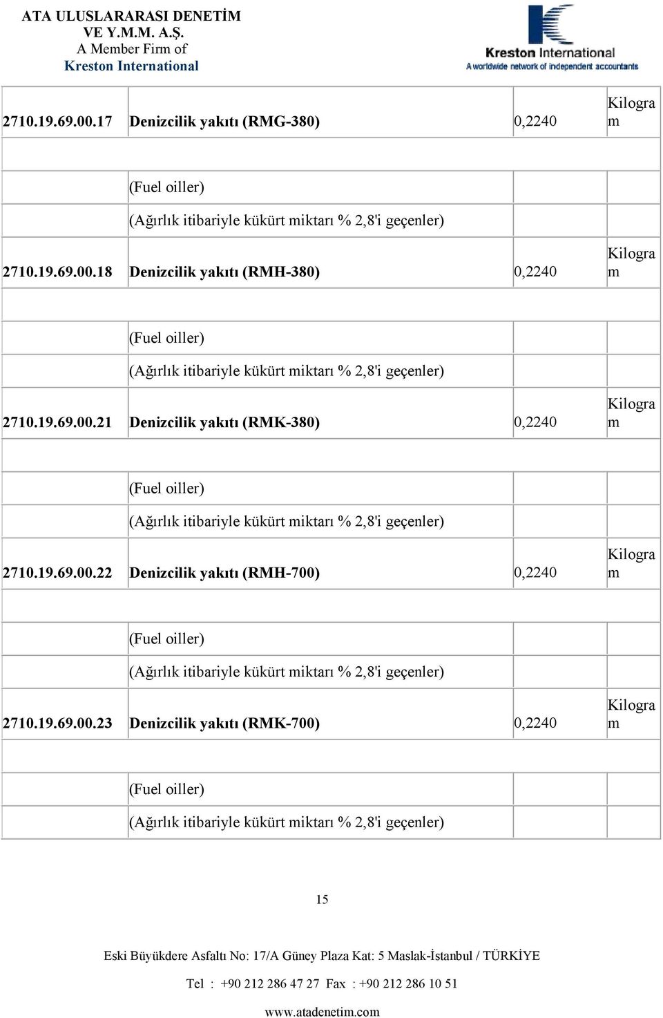 19.69.00.23 Denizcilik yakıtı (RMK-700) 0,2240 (Ağırlık itibariyle kükürt iktarı % 2,8'i geçenler) 15 www.atadeneti.co