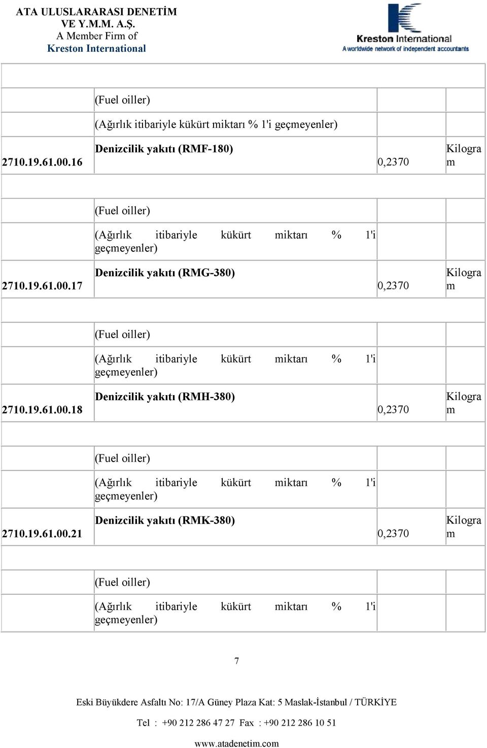 17 Denizcilik yakıtı (RMG-380) 0,2370 (Ağırlık itibariyle kükürt iktarı % 1'i geçeyenler) 2710.19.61.00.