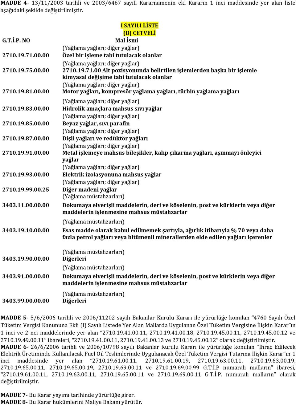 19.83.00.00 Hidrolik amaçlara mahsus sıvı yağlar 2710.19.85.00.00 Beyaz yağlar, sıvı parafin 2710.19.87.00.00 Dişli yağları ve redüktör yağları 2710.19.91.00.00 Metal işlemeye mahsus bileşikler, kalıp çıkarma yağları, aşınmayı önleyici yağlar 2710.