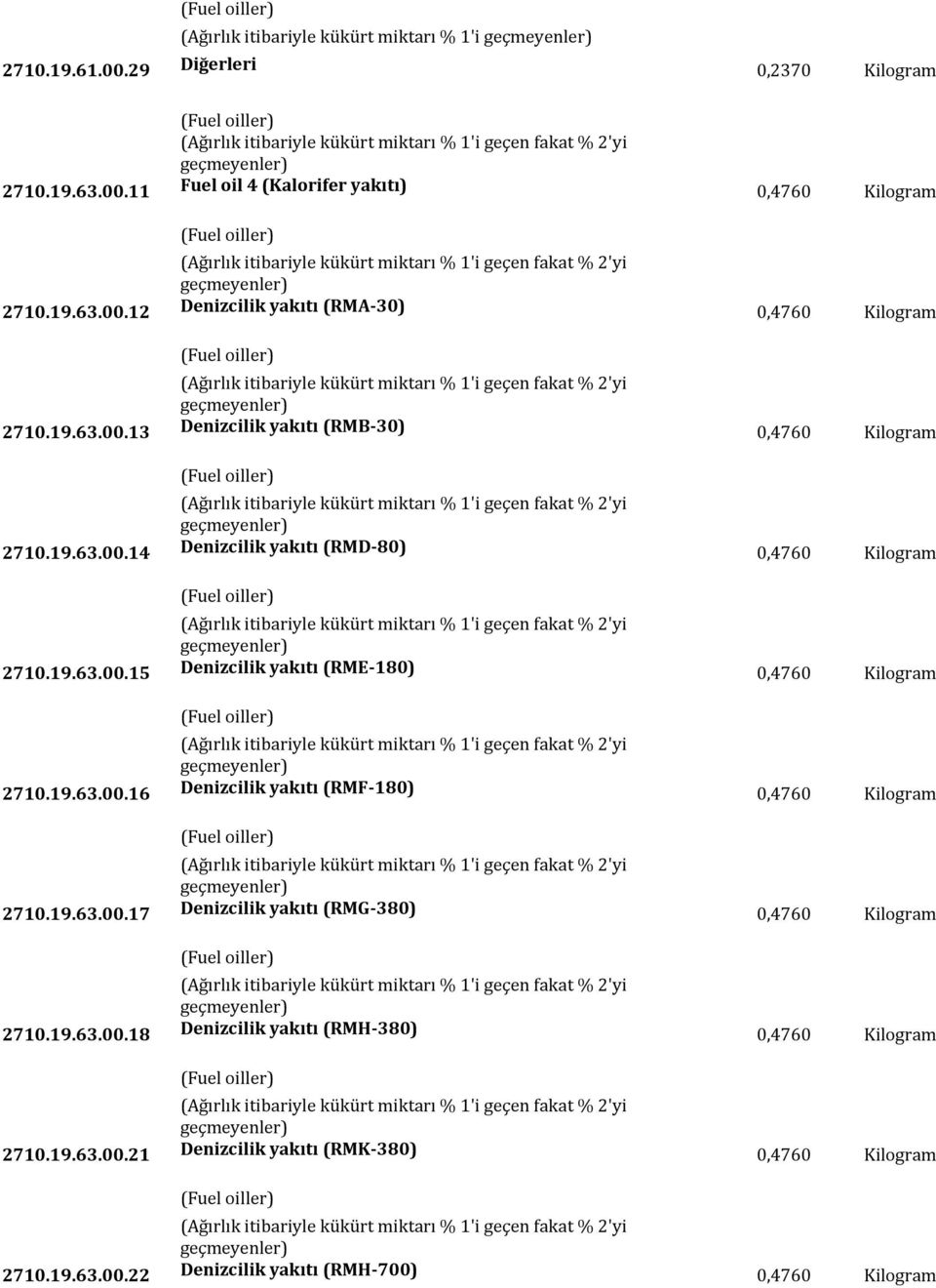 19.63.00.16 Denizcilik yakıtı (RMF-180) 0,4760 Kilogram 2710.19.63.00.17 Denizcilik yakıtı (RMG-380) 0,4760 Kilogram 2710.19.63.00.18 Denizcilik yakıtı (RMH-380) 0,4760 Kilogram 2710.