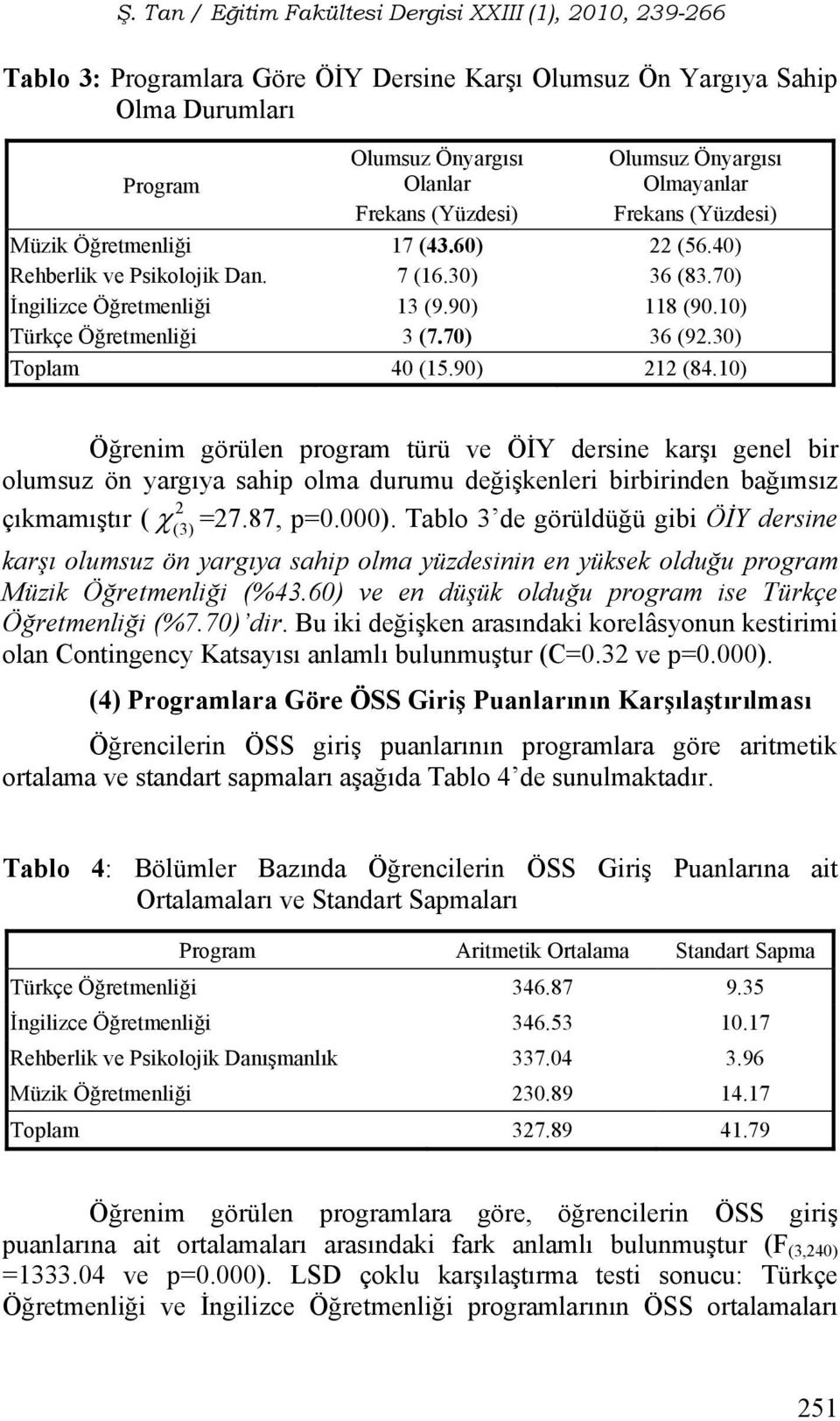 10) Öğrenim görülen program türü ve ÖİY dersine karşı genel bir olumsuz ön yargıya sahip olma durumu değişkenleri birbirinden bağımsız 2 çıkmamıştır ( (3) =27.87, p=0.000).