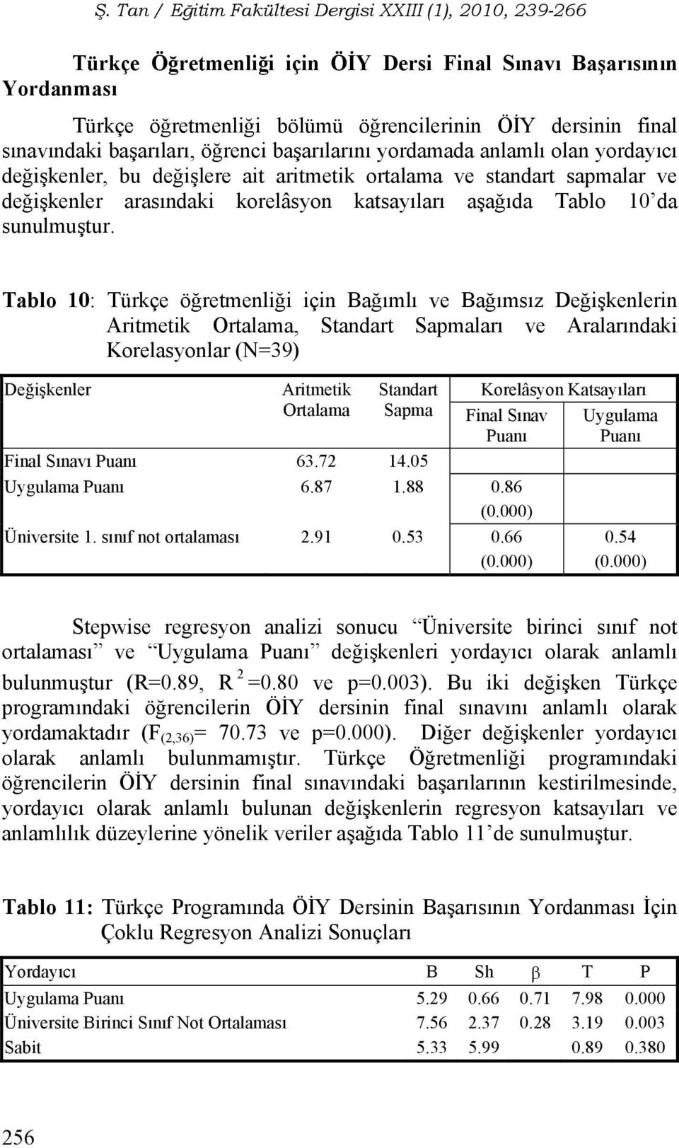 Tablo 10: Türkçe öğretmenliği için Bağımlı ve Bağımsız Değişkenlerin Aritmetik Ortalama, Standart Sapmaları ve Aralarındaki Korelasyonlar (N=39) Değişkenler Aritmetik Ortalama Standart Sapma