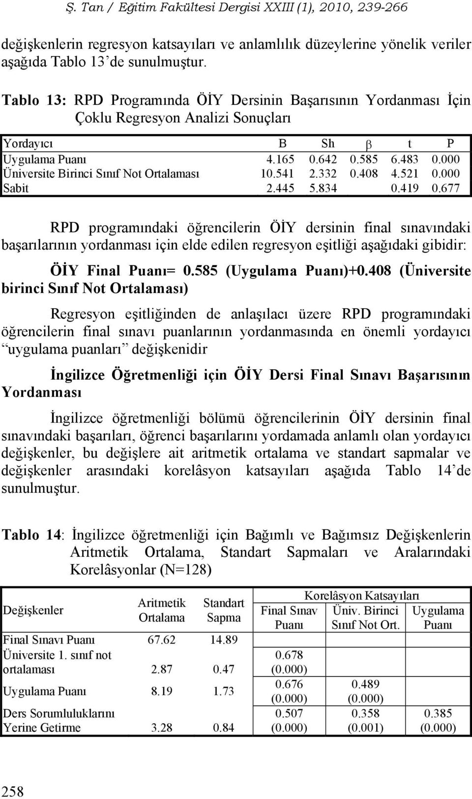 000 Üniversite Birinci Sınıf Not Ortalaması 10.541 2.332 0.408 4.521 0.000 Sabit 2.445 5.834 0.419 0.