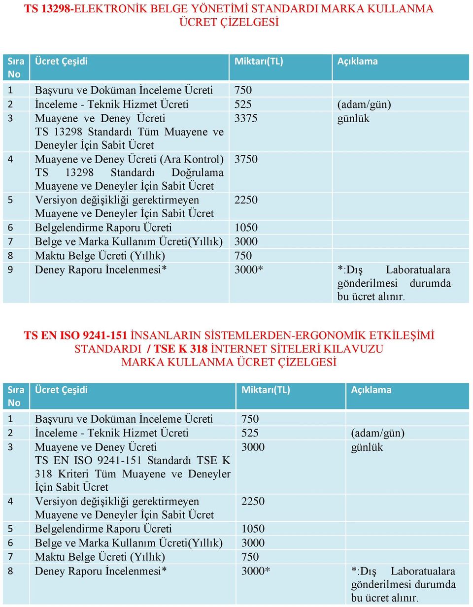 Sabit Ücret 6 Belgelendirme Raporu Ücreti 1050 7 Belge ve Marka Kullanım Ücreti(Yıllık) 3000 8 Maktu Belge Ücreti (Yıllık) 750 9 Deney Raporu İncelenmesi* 3000* *:Dış Laboratualara gönderilmesi