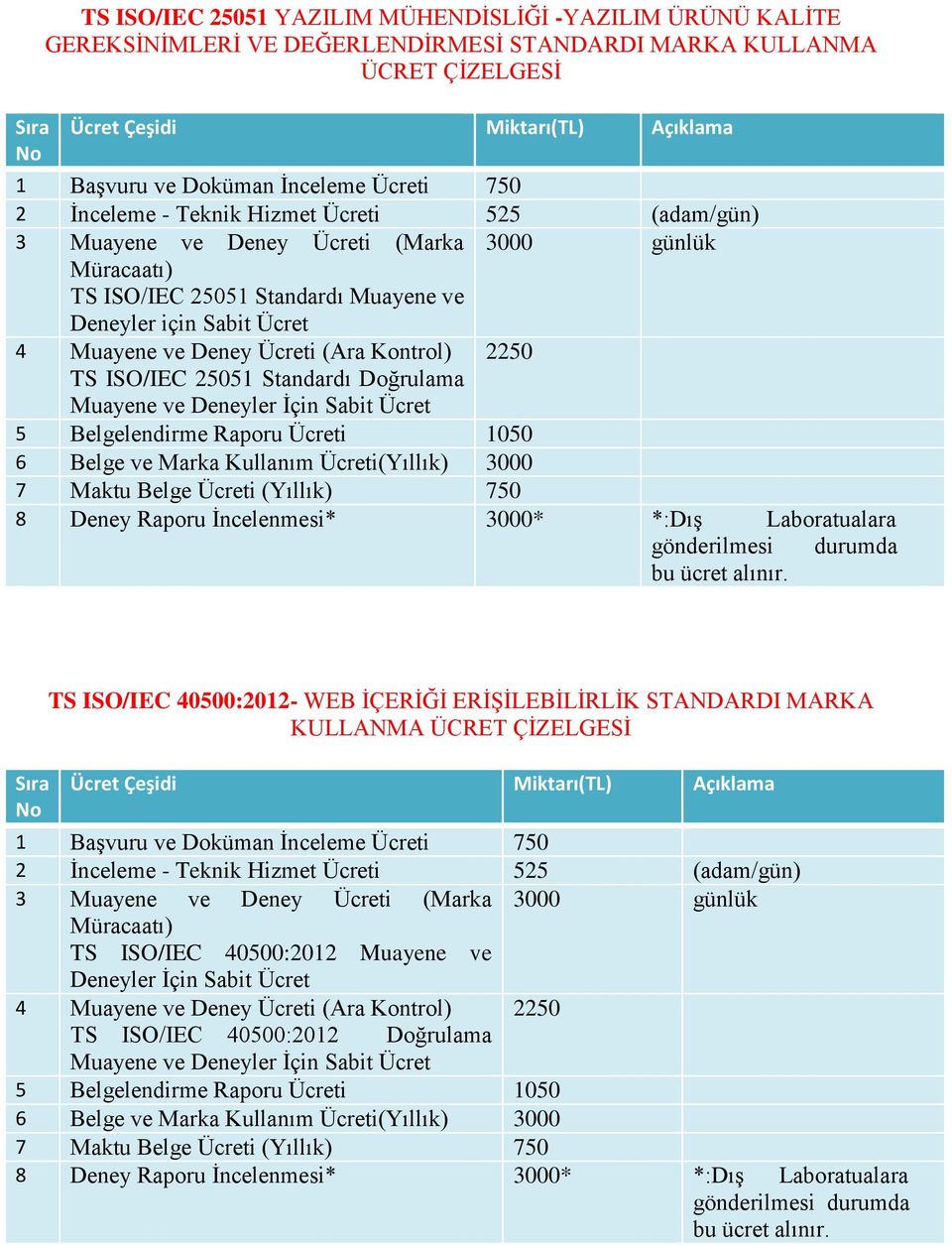 Deneyler İçin Sabit Ücret 5 Belgelendirme Raporu Ücreti 1050 6 Belge ve Marka Kullanım Ücreti(Yıllık) 3000 7 Maktu Belge Ücreti (Yıllık) 750 8 Deney Raporu İncelenmesi* 3000* *:Dış Laboratualara