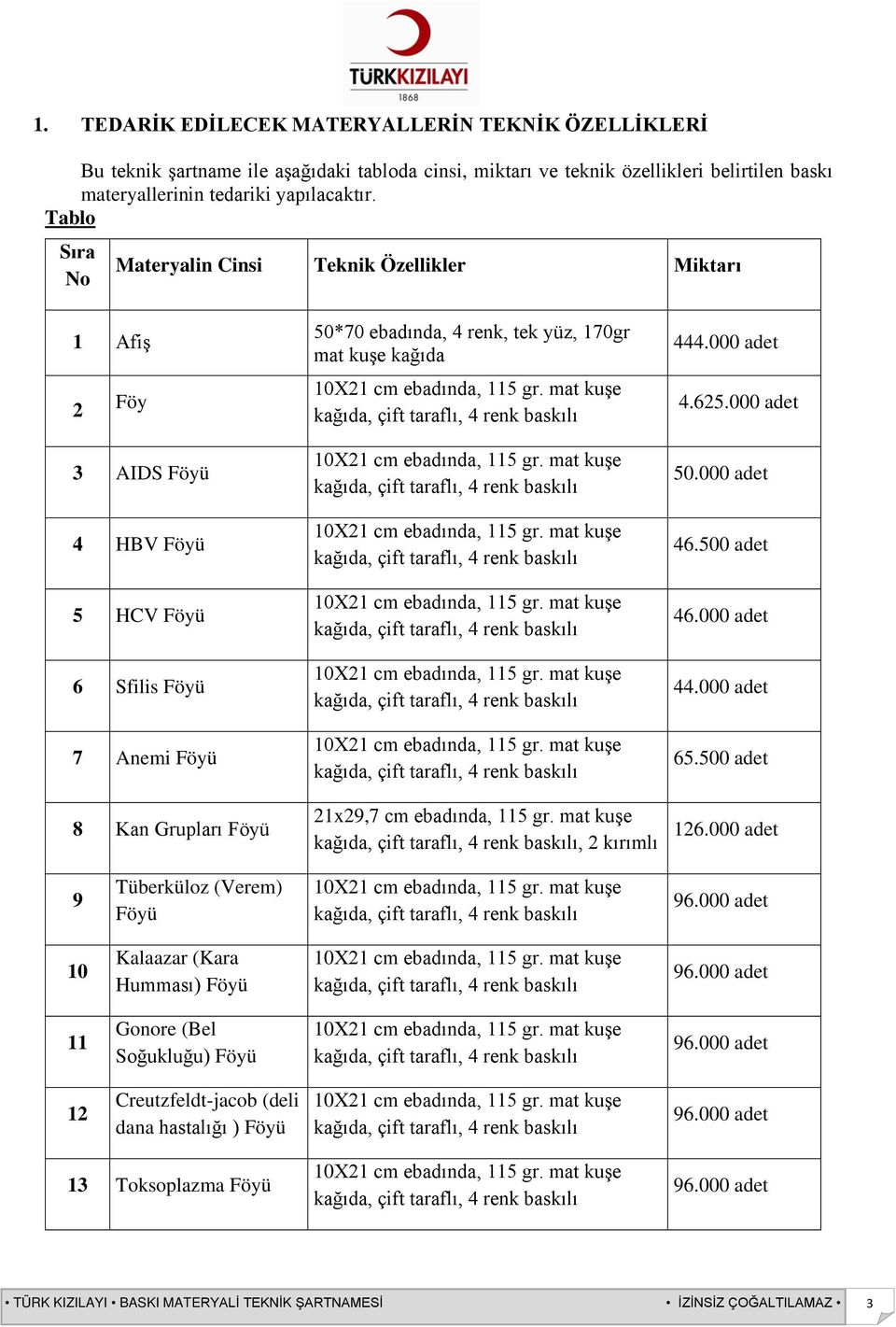 Tablo Sıra No Materyalin Cinsi Teknik Özellikler Miktarı 1 Afiş 2 Föy 3 AIDS Föyü 4 HBV Föyü 5 HCV Föyü 6 Sfilis Föyü 7 Anemi Föyü 8 Kan Grupları Föyü 50*70 ebadında, 4 renk,