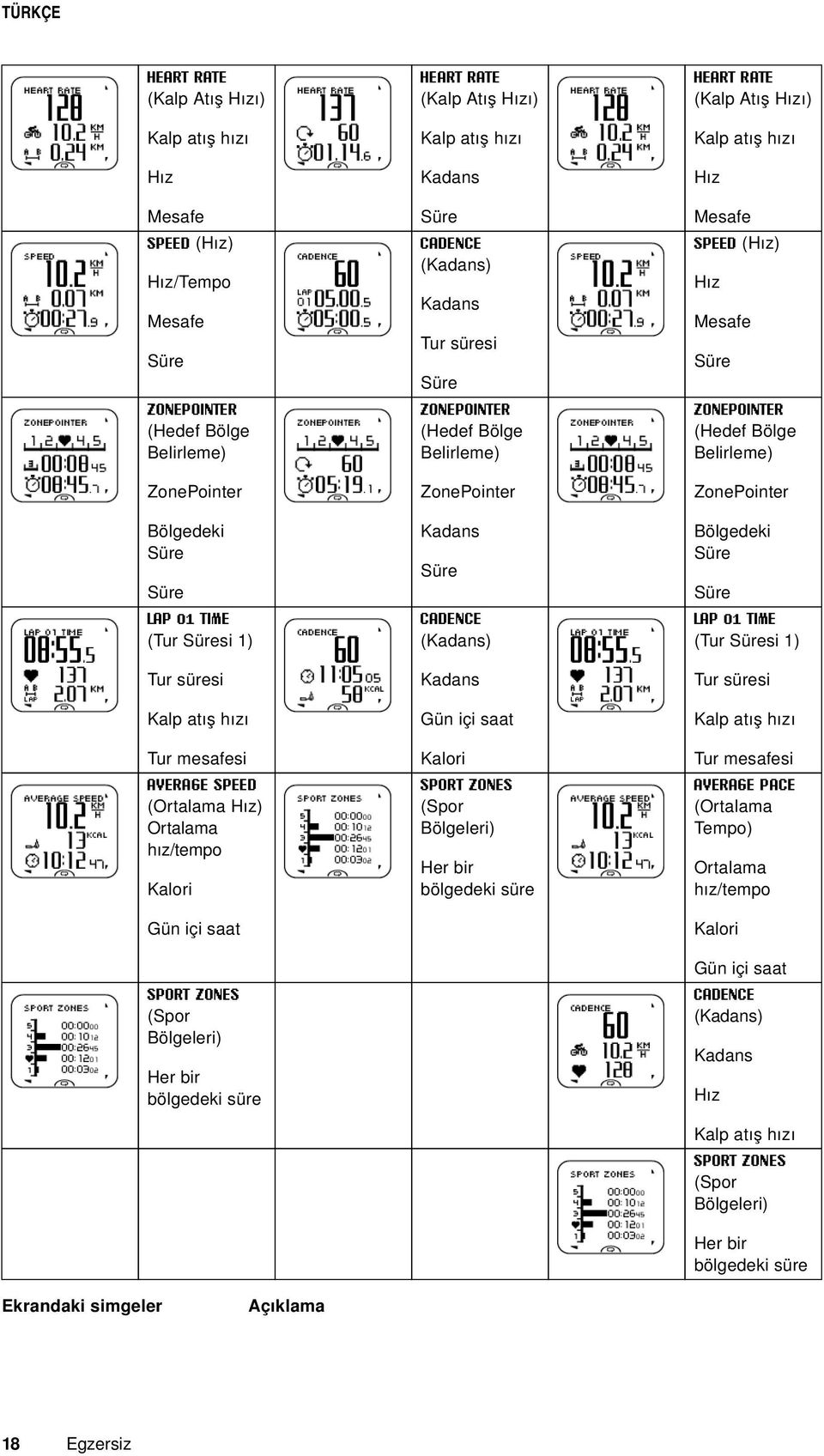ZonePointer ZonePointer Bölgedeki Süre Kadans Bölgedeki Süre Süre Süre Süre LAP 01 TIME CADENCE LAP 01 TIME (Tur Süresi 1) (Kadans) (Tur Süresi 1) Tur süresi Kadans Tur süresi Kalp atış hızı Gün içi