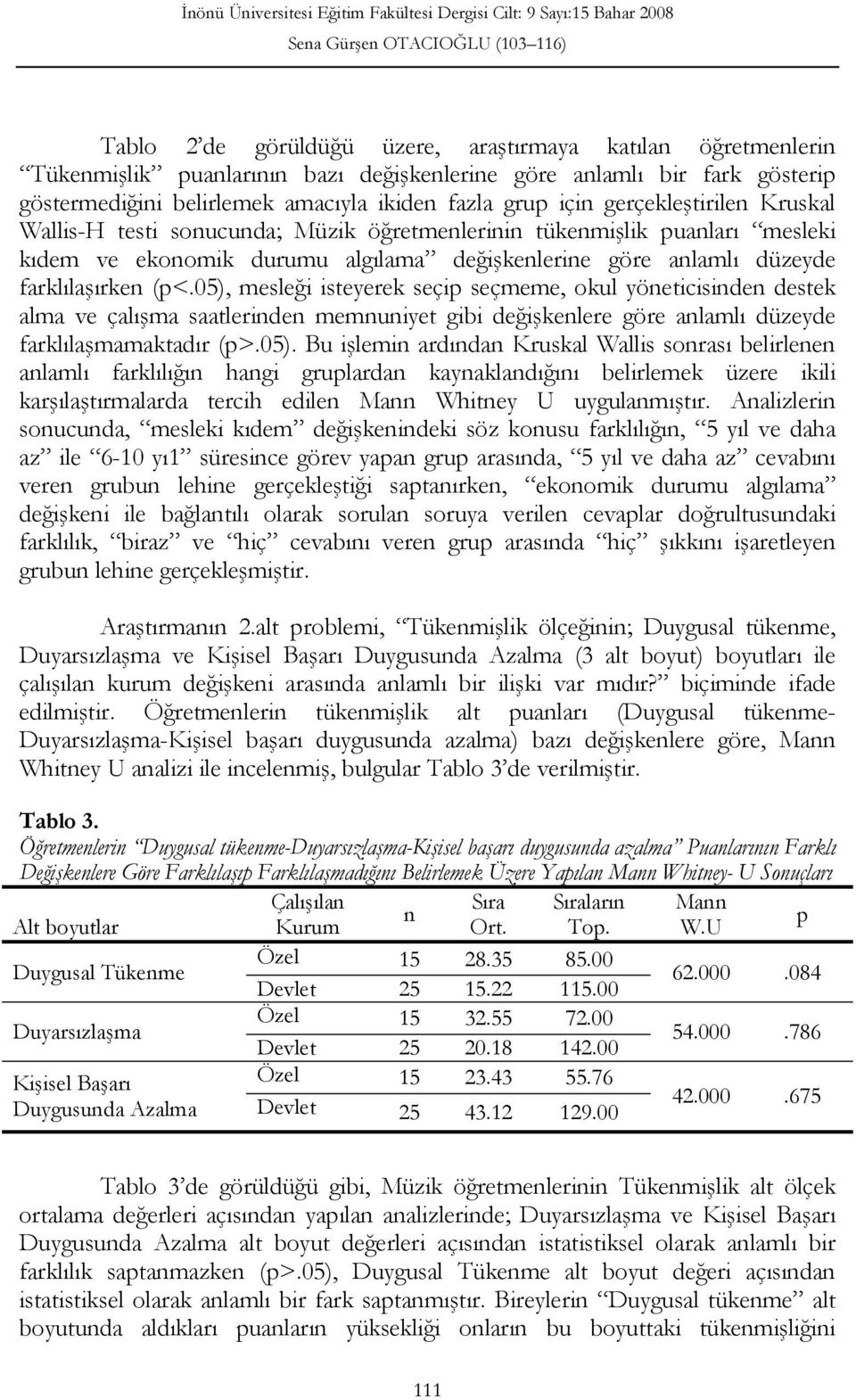 05), mesleği isteyerek seçip seçmeme, okul yöneticisinden destek alma ve çalışma saatlerinden memnuniyet gibi değişkenlere göre anlamlı düzeyde farklılaşmamaktadır (p>.05). Bu işlemin ardından Kruskal Wallis sonrası belirlenen anlamlı farklılığın hangi gruplardan kaynaklandığını belirlemek üzere ikili karşılaştırmalarda tercih edilen Mann Whitney U uygulanmıştır.