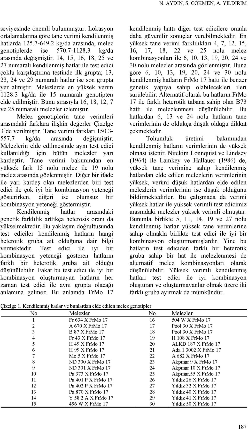 lerde en yüksek verim 1128.3 kg/da ile 15 numaralı genotipten elde edilmiştir. Bunu sırasıyla 16, 18, 12, 7 ve 25 numaralı melezler izlemiştir.