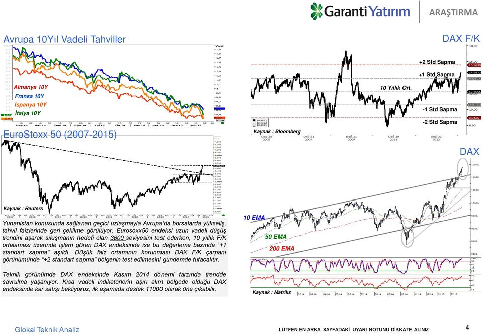 Eurosoxx50 endeks uzun vadel düşüş trend n aşarak sıkışmanın hedef olan 3600 sev yes n test ederken, 10 yıllık F/K ortalaması üzer nde şlem gören DAX endeks nde se bu değerleme bazında +1 standart