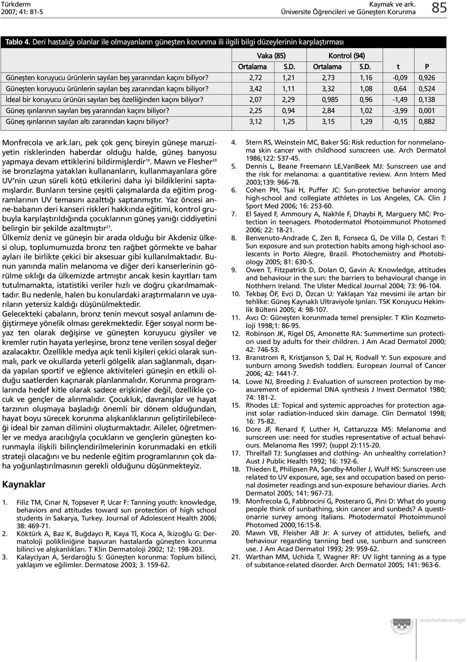 2,72 1,21 2,73 1,16-0,09 0,926 Güneflten koruyucu ürünlerin say lan befl zarar ndan kaç n biliyor? 3,42 1,11 3,32 1,08 0,64 0,524 deal bir koruyucu ürünün say lan befl özelli inden kaç n biliyor?