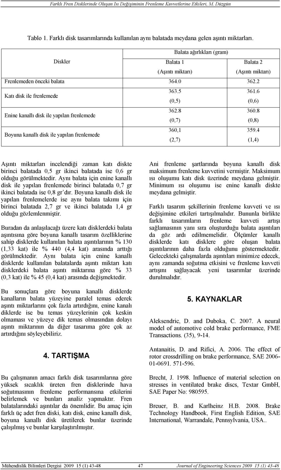 6 (0,5) (0,6) Enine kanallı disk ile yapılan frenlemede 362.8 360.8 (0,7) (0,8) Boyuna kanallı disk ile yapılan frenlemede 360,1 359.