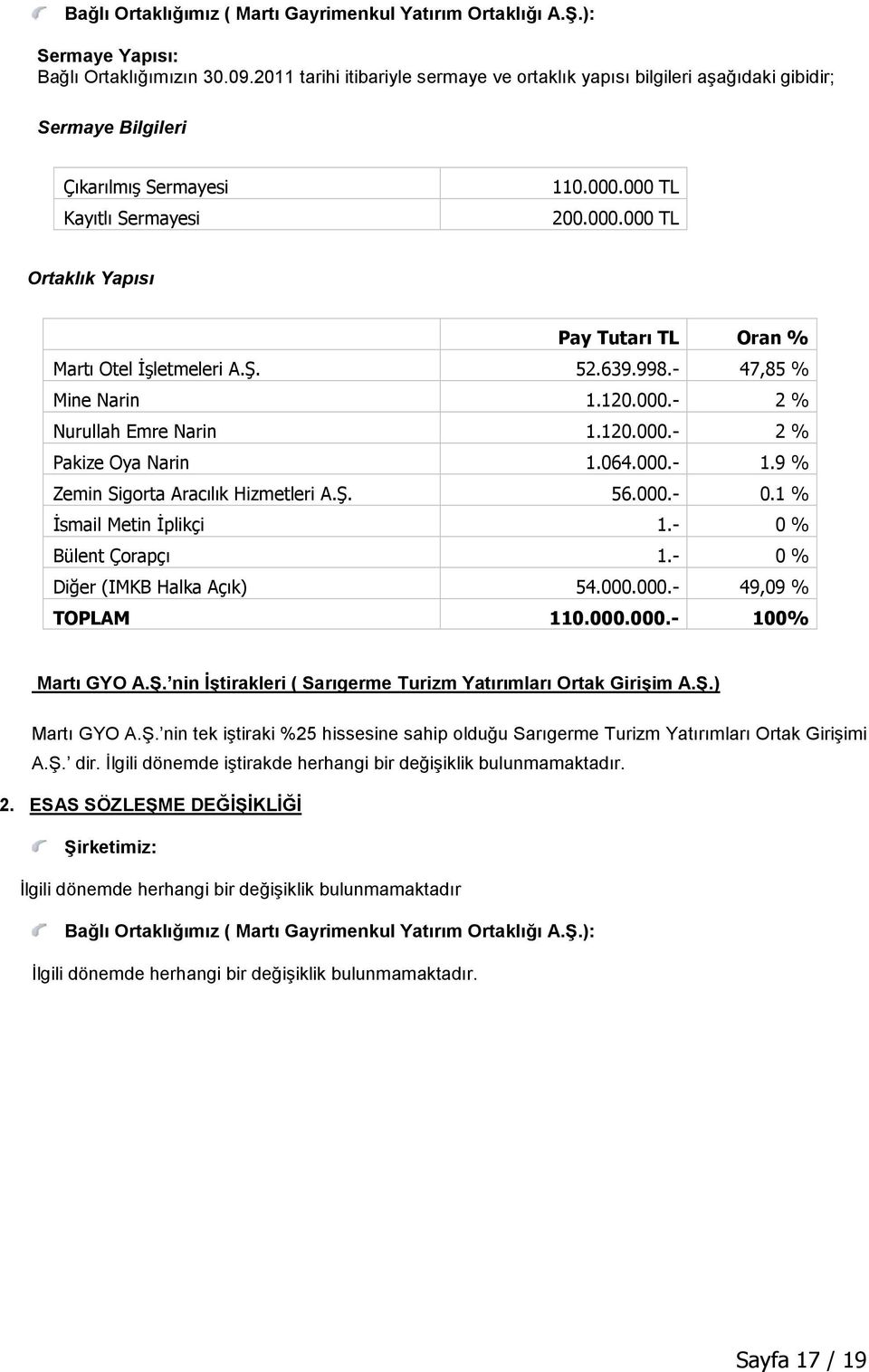 000 TL 200.000.000 TL Ortaklık Yapısı Pay Tutarı TL Oran % Martı Otel Đşletmeleri A.Ş. 52.639.998.- 47,85 % Mine Narin 1.120.000.- 2 % Nurullah Emre Narin 1.120.000.- 2 % Pakize Oya Narin 1.064.000.- 1.