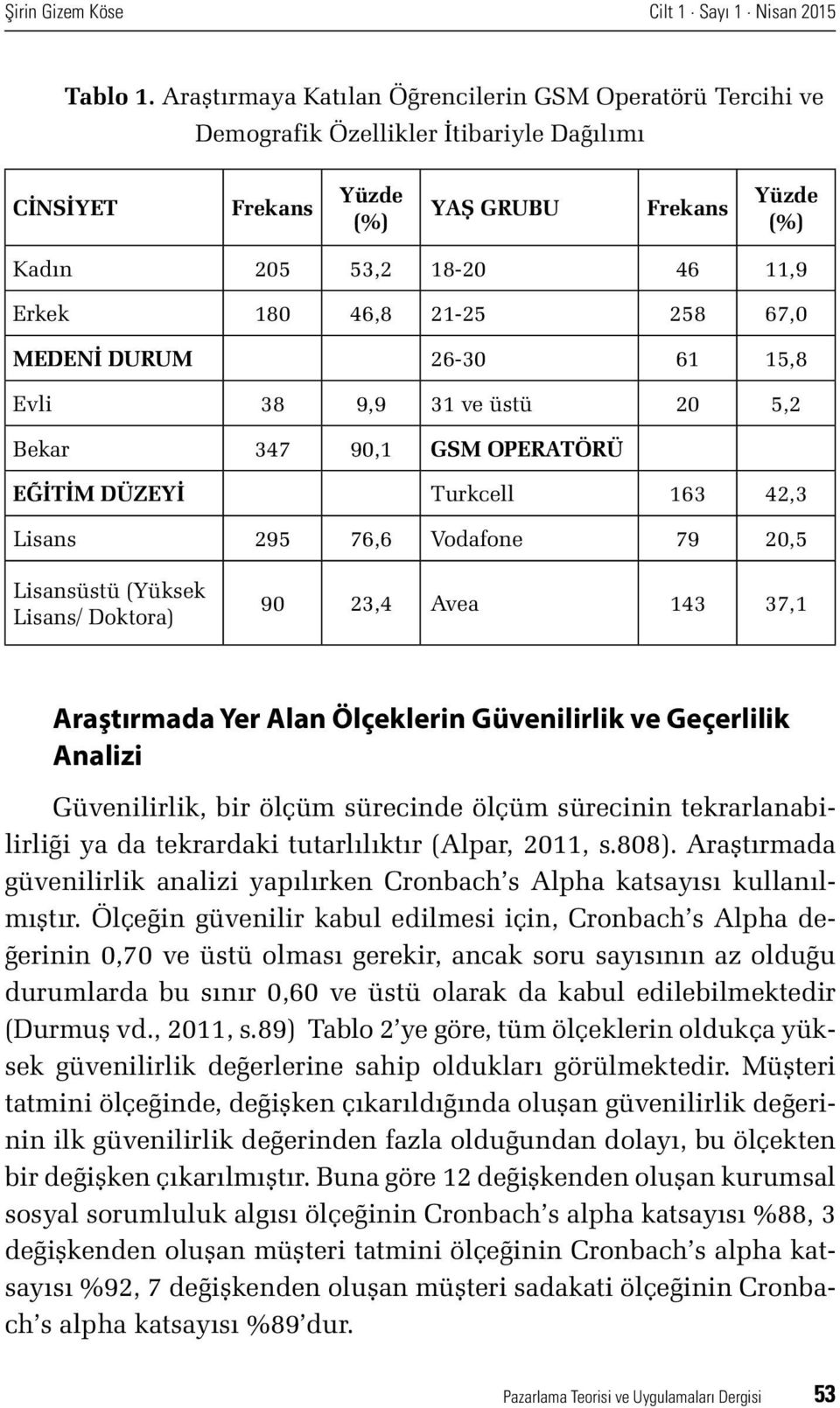 21-25 258 67,0 MEDENİ DURUM 26-30 61 15,8 Evli 38 9,9 31 ve üstü 20 5,2 Bekar 347 90,1 GSM OPERATÖRÜ EĞİTİM DÜZEYİ Turkcell 163 42,3 Lisans 295 76,6 Vodafone 79 20,5 Lisansüstü (Yüksek Lisans/