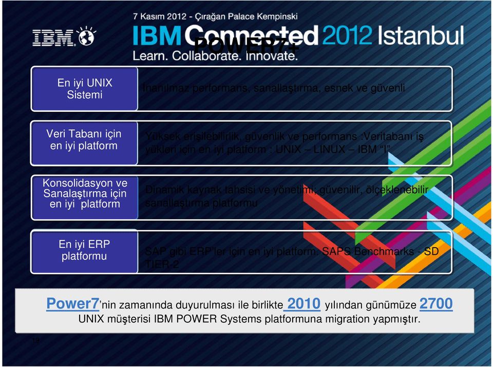 tahsisi ve yönetimi; güvenilir, ölçeklenebilir sanallaştırma platformu En iyi ERP platformu SAP gibi ERP ler için en iyi platform.