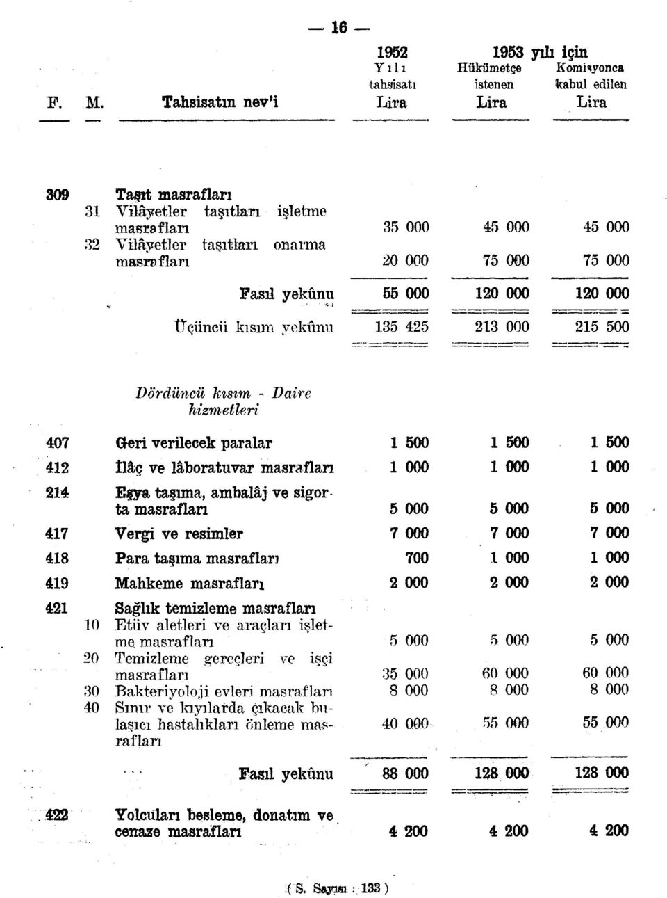 ve resimler Para taşıma masrafları Mahkeme masrafları Sağlık temizleme masrafları Etüv aletleri ve araçları işletme, masrafları Temizleme gereçleri ve işçi masrafları Bakteriyoloji evleri masrafları