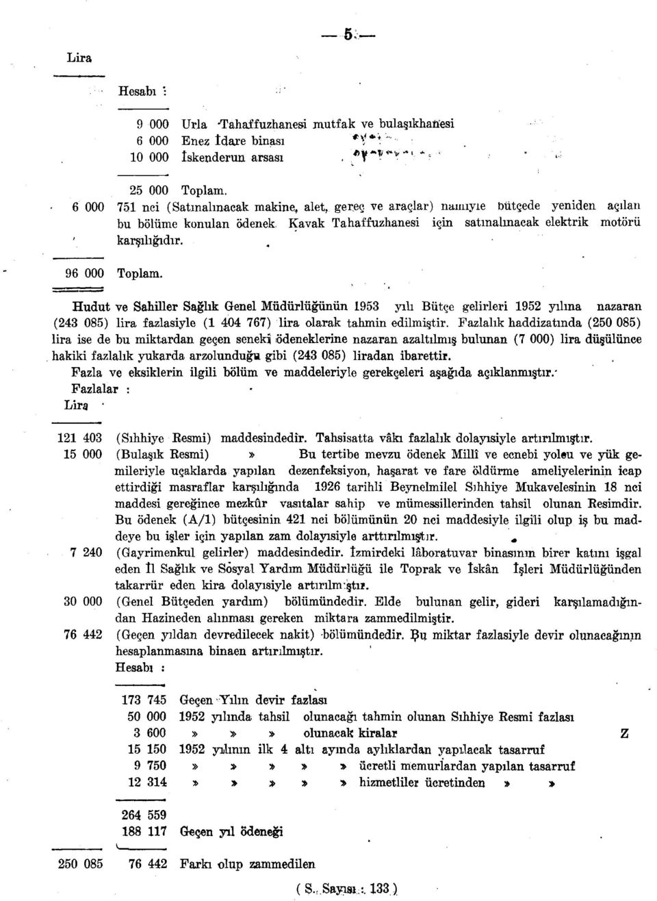 Hudut ve Sahiller Sağlık Genel Müdürlüğünün 953 yılı Bütçe gelirleri 952 yılma nazaran (243 085) lira fazlasiyle ( 404 767) lira olarak tahmin edilmiştir.