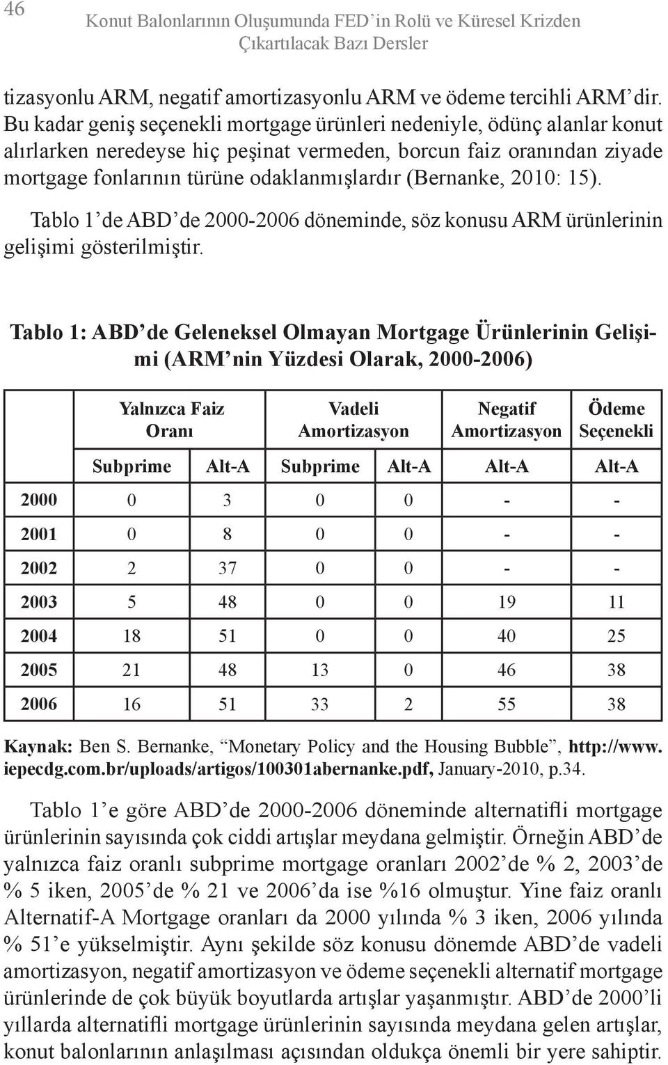 (Bernanke, 2010: 15). Tablo 1 de ABD de 2000-2006 döneminde, söz konusu ARM ürünlerinin gelişimi gösterilmiştir.