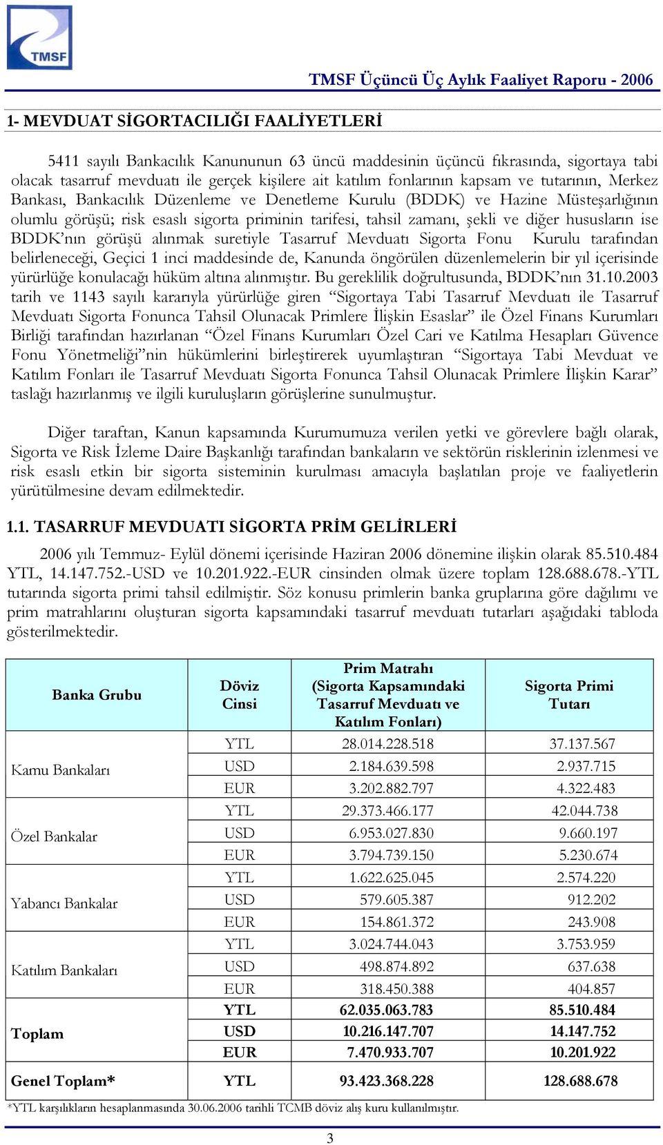 tarifesi, tahsil zamanı, şekli ve diğer hususların ise BDDK nın görüşü alınmak suretiyle Tasarruf Mevduatı Sigorta Fonu Kurulu tarafından belirleneceği, Geçici 1 inci maddesinde de, Kanunda öngörülen