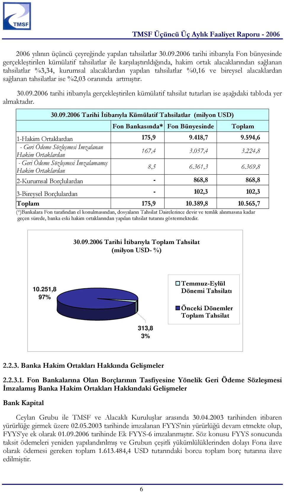 %0,16 ve bireysel alacaklardan sağlanan tahsilatlar ise %2,03 oranında artmıştır. 30.09.