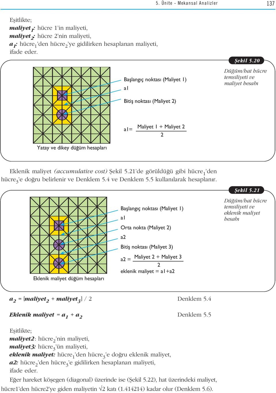 20 Dü üm/hat hücre temsiliyeti ve maliyet hesab Bitifl noktas (Maliyet 2) a1= Maliyet 1 + Maliyet 2 2 Yatay ve dikey dü üm hesaplar Eklenik maliyet (accumulative cost) fiekil 5.