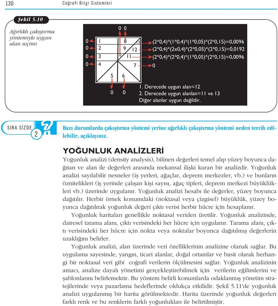 (2*0,4)*(2*0,4)*(1*0,05)*(2*0,15)=0,0096 0 5 6 1. Derecede uygun alan=12 0 00 2. Derecede uygun alanlan=11 ve 13 Di er alanlar uygun de ildir.