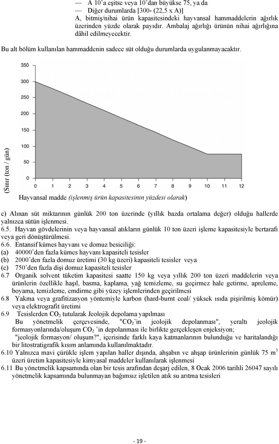 (Sınır (ton / gün) Hayvansal madde (işlenmiş ürün kapasitesinin yüzdesi olarak) c) Alınan süt miktarının günlük 200 ton üzerinde (yıllık bazda ortalama değer) olduğu hallerde yalnızca sütün işlenmesi.