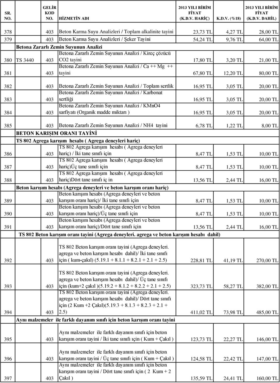 80,00 TL 382 403 Betona Zararlı Zemin Suyunun Analizi / Toplam sertlik 16,95 TL 3,05 TL 20,00 TL 383 403 Betona Zararlı Zemin Suyunun Analizi / Karbonat sertliği 16,95 TL 3,05 TL 20,00 TL 384 403