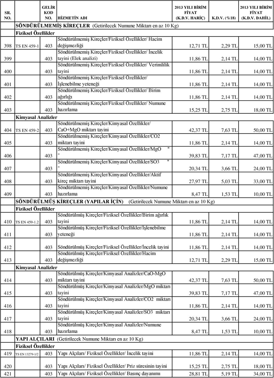 14,00 TL 401 403 Söndürülmemiş Kireçler/Fiziksel Özellikler/ İşlenebilme yeteneği 11,86 TL 2,14 TL 14,00 TL 402 403 Söndürülmemiş Kireçler/Fiziksel Özellikler/ Birim ağırlığı 11,86 TL 2,14 TL 14,00