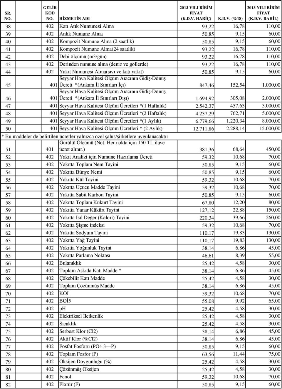 Hava Kalitesi Ölçüm Aracının Gidiş-Dönüş 45 401 Ücreti *(Ankara İl Sınırları İçi) 847,46 152,54 1.000,00 46 Seyyar Hava Kalitesi Ölçüm Aracının Gidiş-Dönüş 401 Ücreti *(Ankara İl Sınırları Dışı) 1.