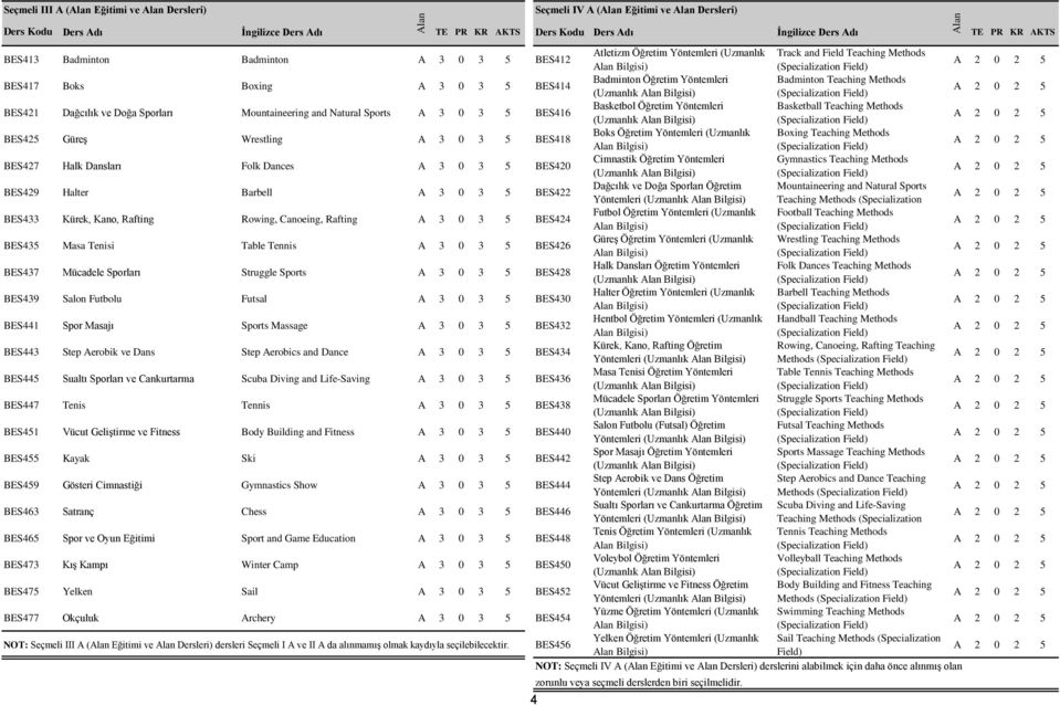 BES421 Dağcılık ve Doğa Sporları Mountaineering and Natural Sports A 3 0 3 5 BES416 Basketbol Öğretim Yöntemleri Basketball Teaching Methods (Uzmanlık Bilgisi) BES425 Güreş Wrestling A 3 0 3 5 BES418