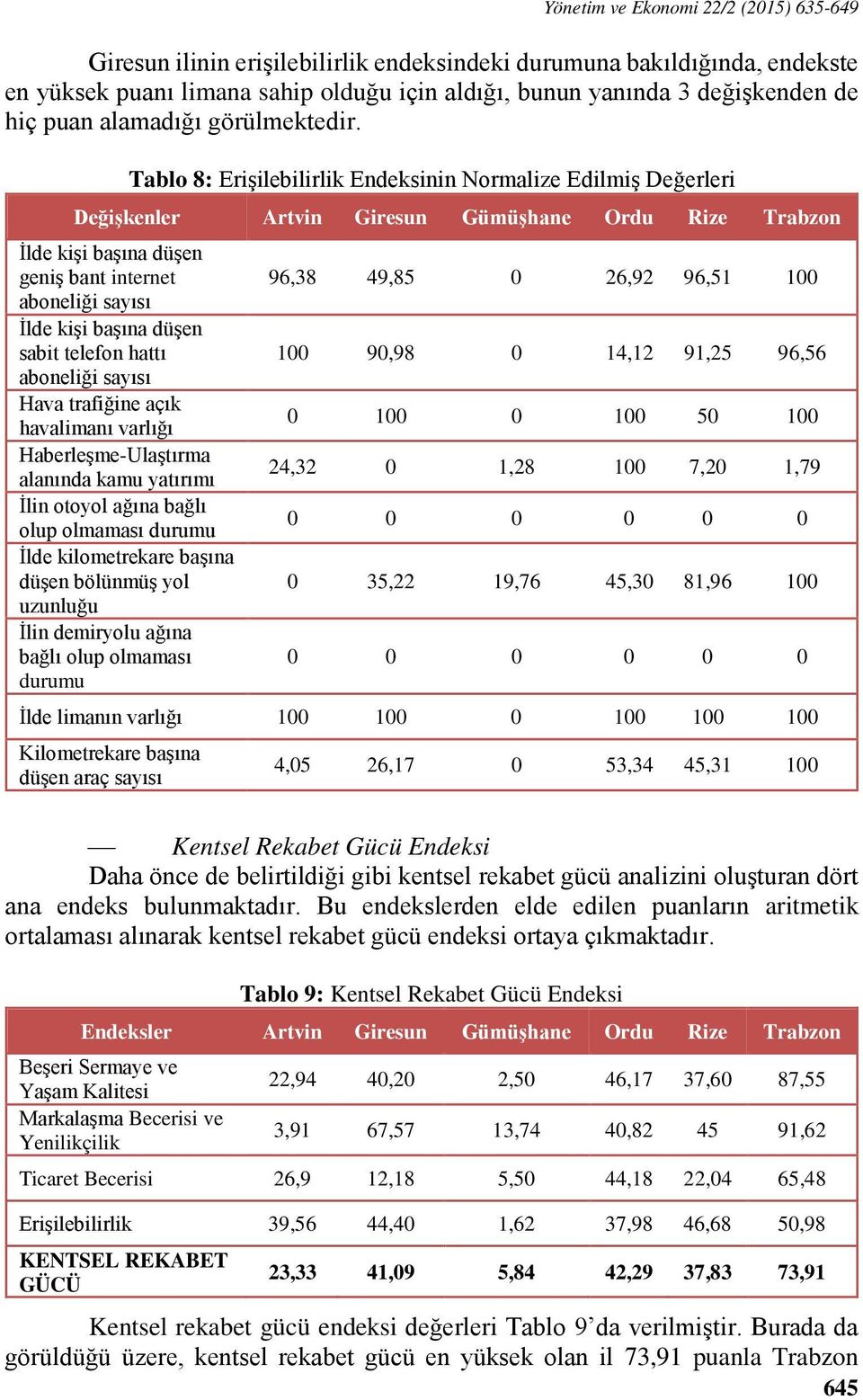 Tablo 8: Erişilebilirlik Endeksinin Normalize Edilmiş Değerleri Değişkenler Artvin Giresun Gümüşhane Ordu Rize Trabzon İlde kişi başına düşen geniş bant internet aboneliği sayısı İlde kişi başına