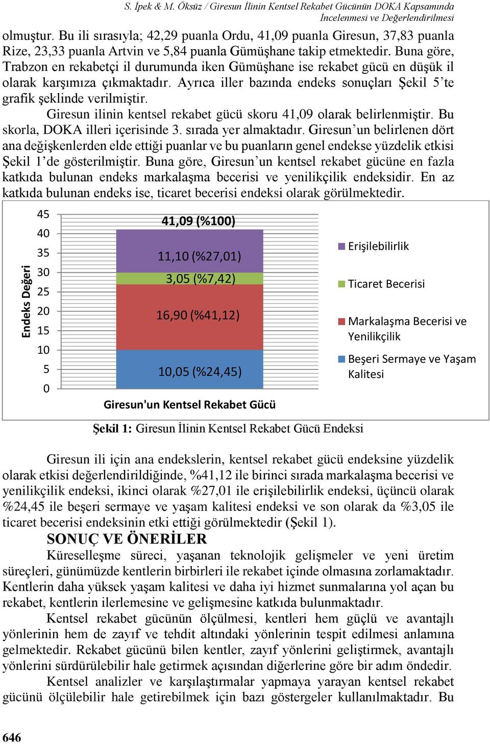Buna göre, Trabzon en rekabetçi il durumunda iken Gümüşhane ise rekabet gücü en düşük il olarak karşımıza çıkmaktadır. Ayrıca iller bazında endeks sonuçları Şekil te grafik şeklinde verilmiştir.