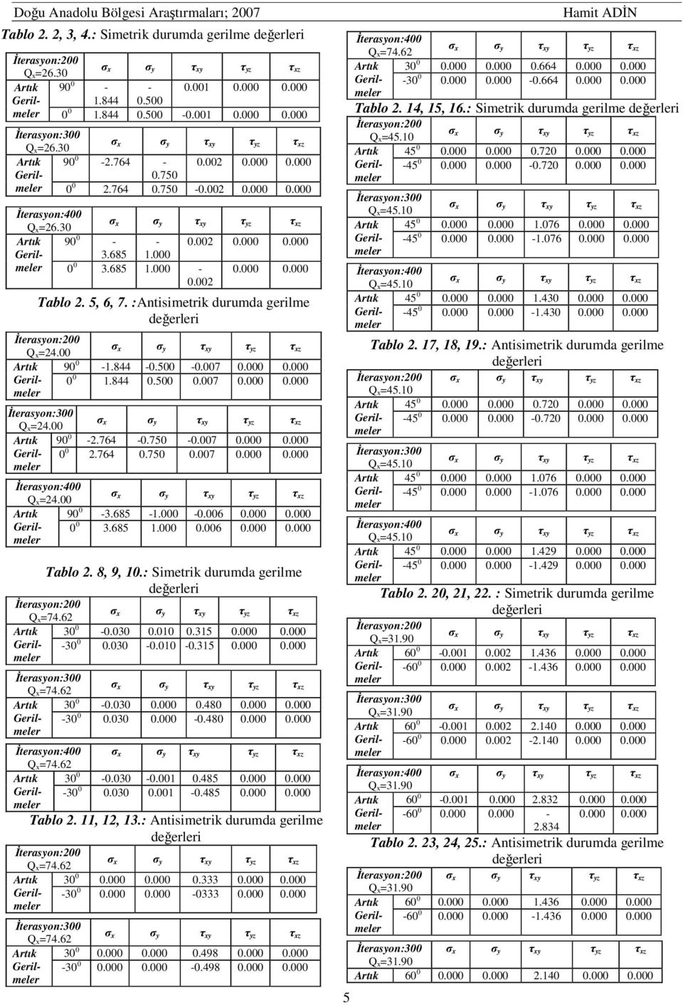 : Antisimetrik durumda gerilme 3.333 3 333 3.498 3.498 5 3.664 Geril 3.664 Tablo. 4, 5, 6.: Simetrik durumda gerilme 45.7 45.7 45.76 45.76 45.43 45.43 Tablo. 7, 8, 9.