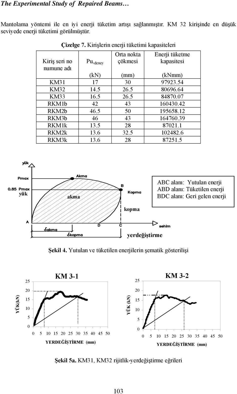 7 RKM1b 42 43 1643.42 RKM2b 46. 1968.12 RKM3b 46 43 16476.39 RKM1k 13. 28 8721.1 RKM2k 13.6 32. 2482.6 RKM3k 13.6 28 8721.