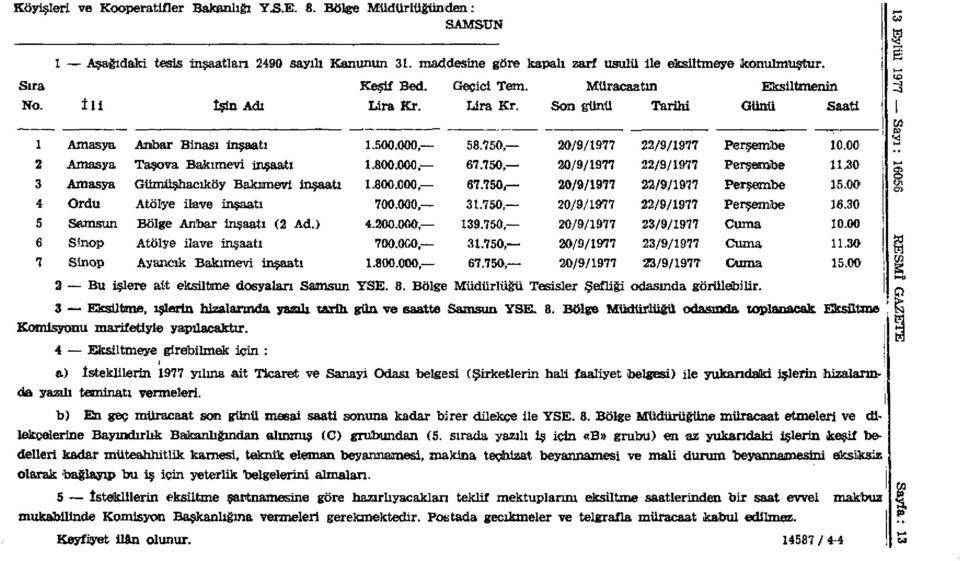 00' 2 Amasya Taşova Bakımevi inşaatı 1.800.000, 67.750, 20/9/1977 22/9/1977 Perşembe 11.30 3 Amasya Gümüşhacıköy Bakımevi inşaatı 1.800.000 67.750, 20/9/1977 22/9/1977 Perşembe 15.