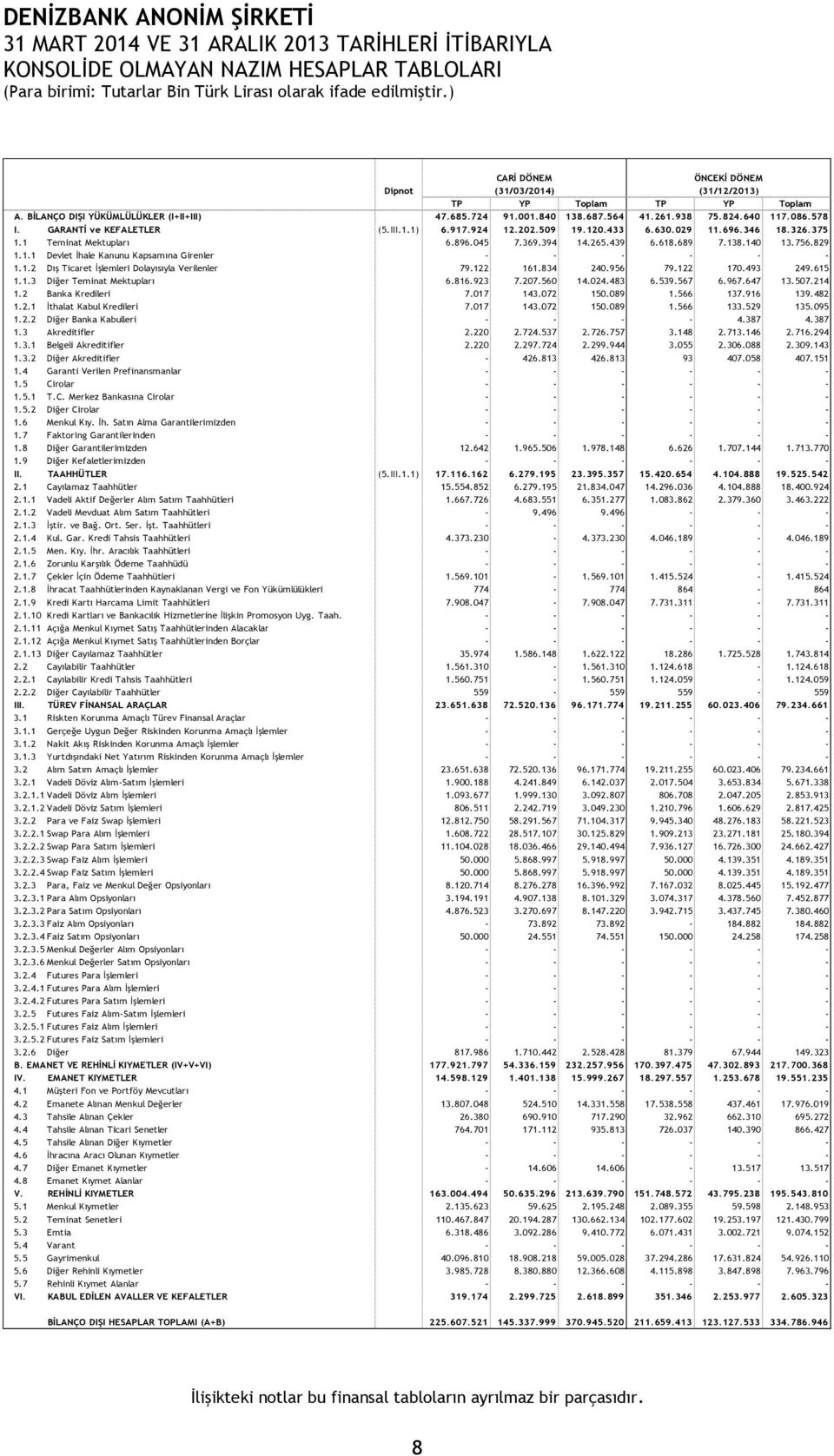 326.375 1.1 Teminat Mektupları 6.896.045 7.369.394 14.265.439 6.618.689 7.138.140 13.756.829 1.1.1 Devlet İhale Kanunu Kapsamına Girenler - - - - - - 1.1.2 Dış Ticaret İşlemleri Dolayısıyla Verilenler 79.