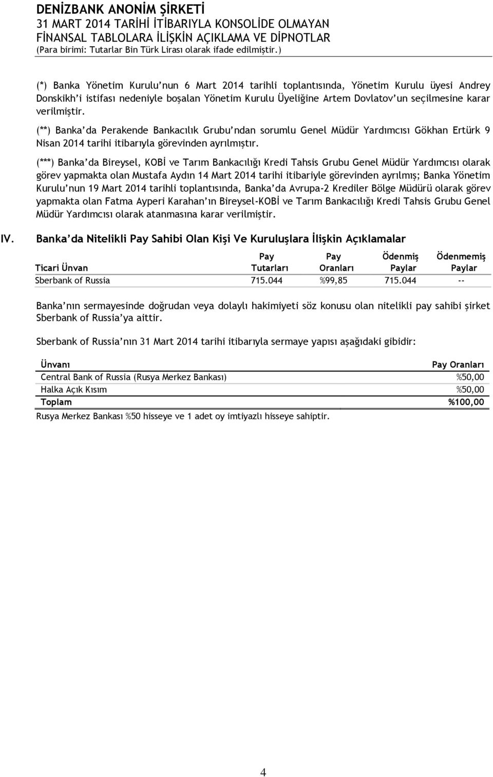 (***) Banka da Bireysel, KOBİ ve Tarım Bankacılığı Kredi Tahsis Grubu Genel Müdür Yardımcısı olarak görev yapmakta olan Mustafa Aydın 14 Mart 2014 tarihi itibariyle görevinden ayrılmış; Banka Yönetim