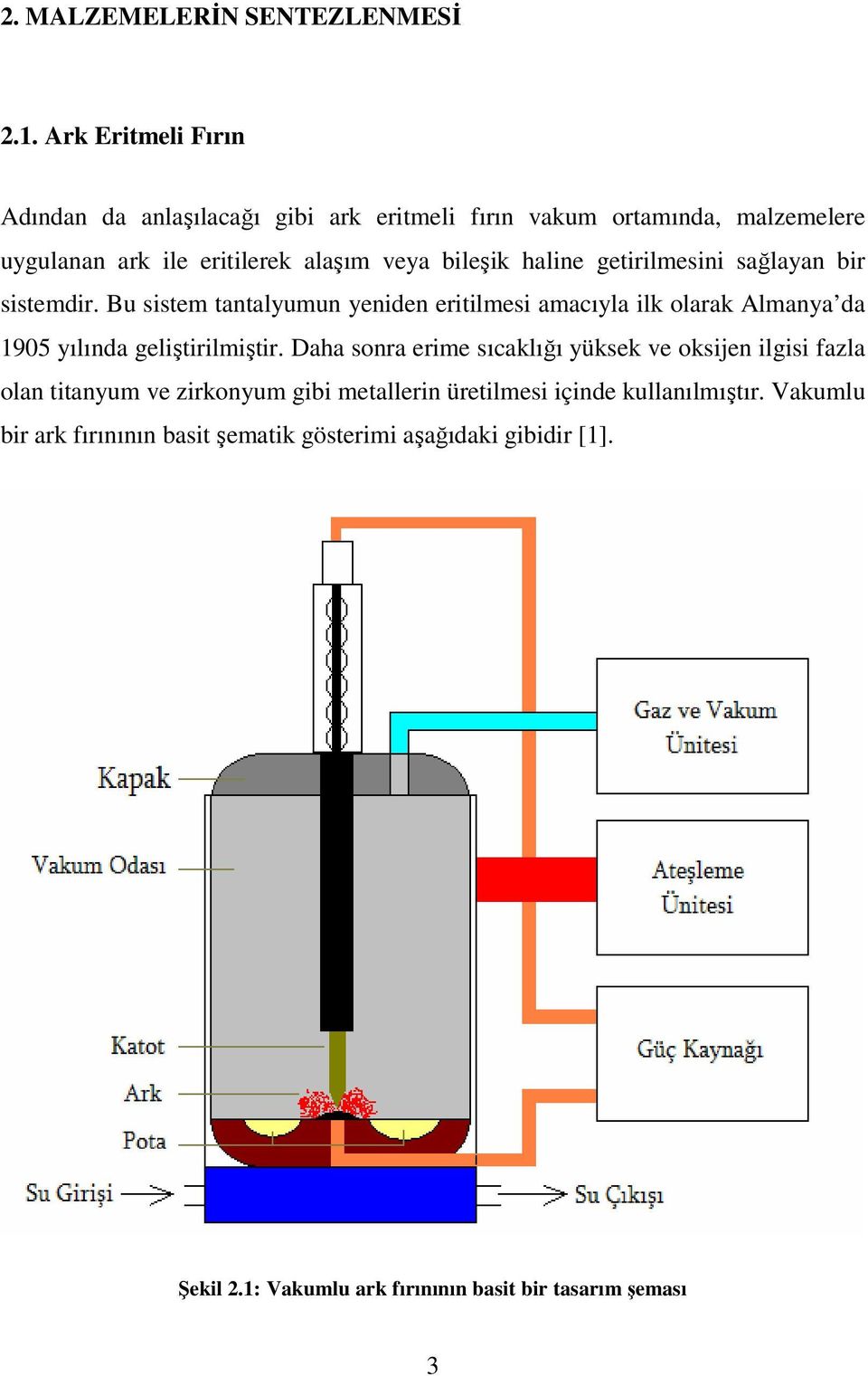 haline getirilmesini sağlayan bir sistemdir. Bu sistem tantalyumun yeniden eritilmesi amacıyla ilk olarak Almanya da 1905 yılında geliştirilmiştir.